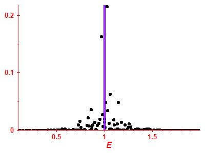 Strength function